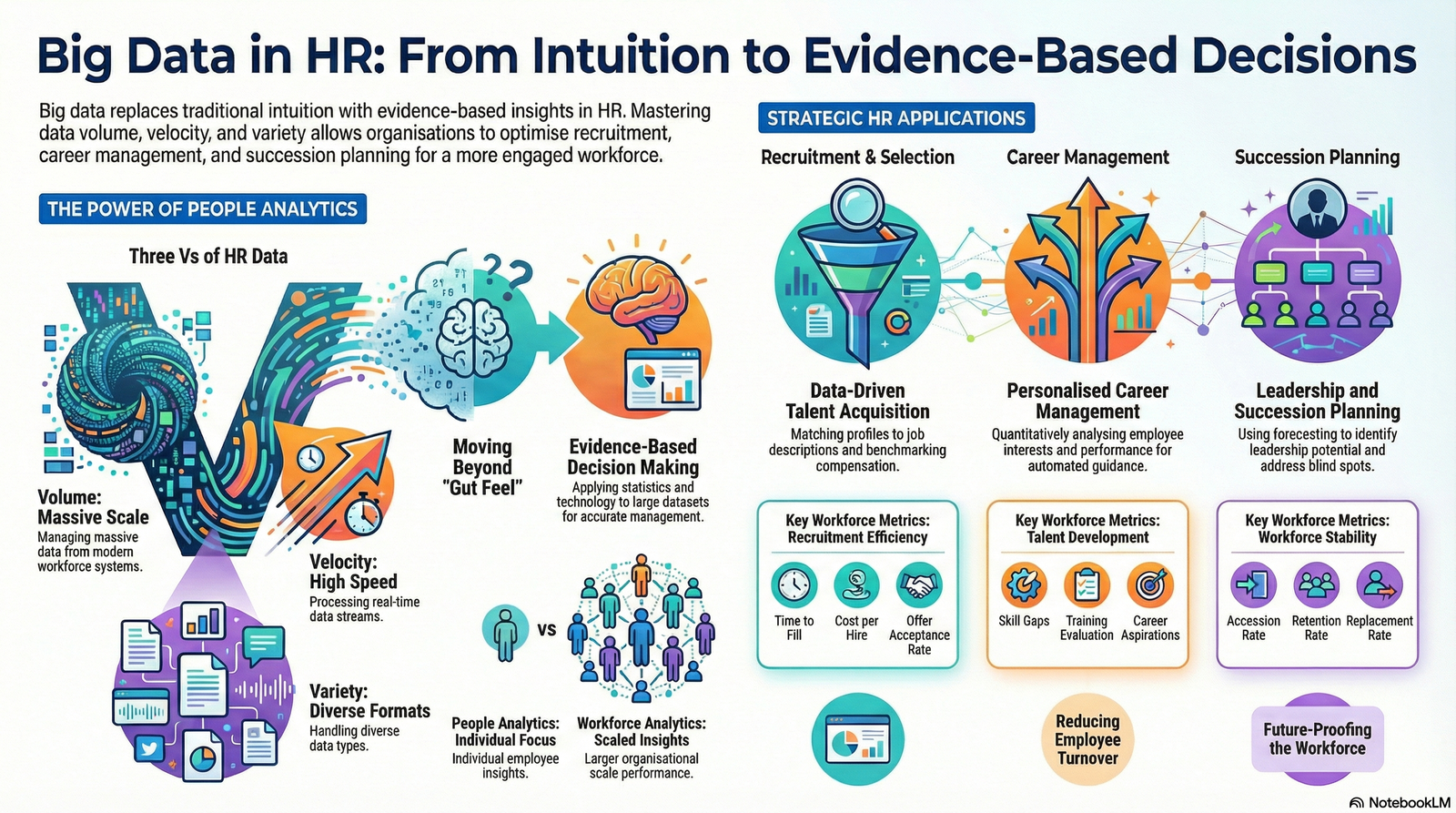 Big Data in HR: Making Decision Accurately